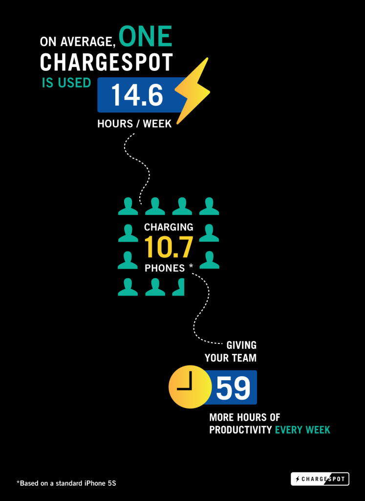 How does Wireless Charging Impact Offices? ChargeSpot